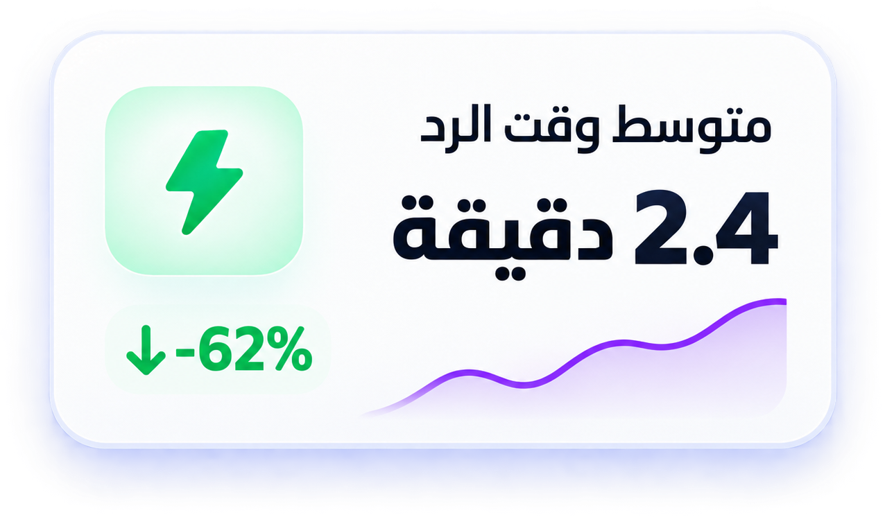 متوسط وقت الرد